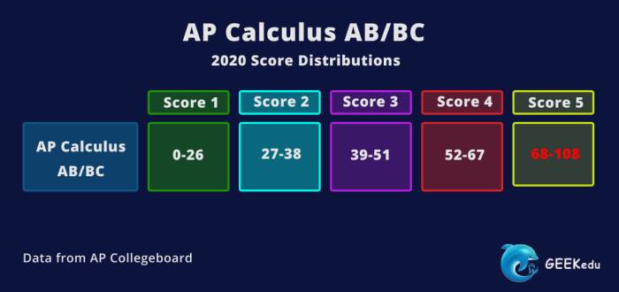 Ap calculus bc randolph posters