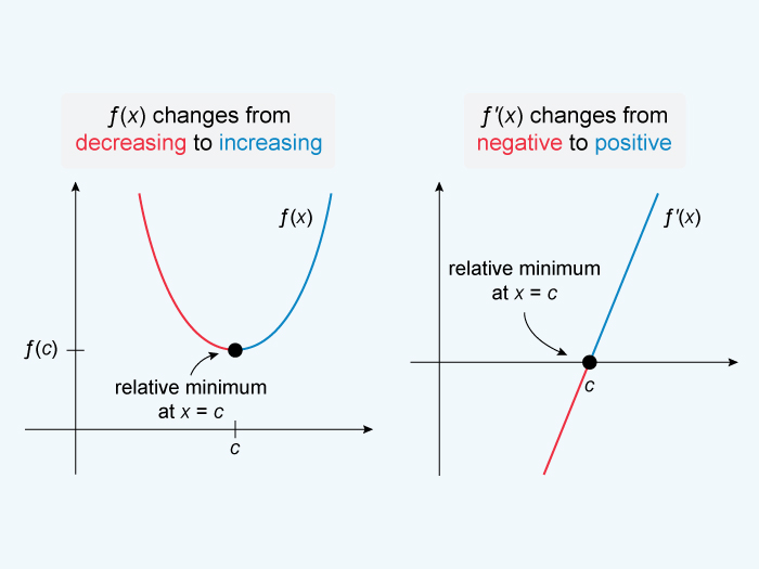 Ap calc bc unit 9 review