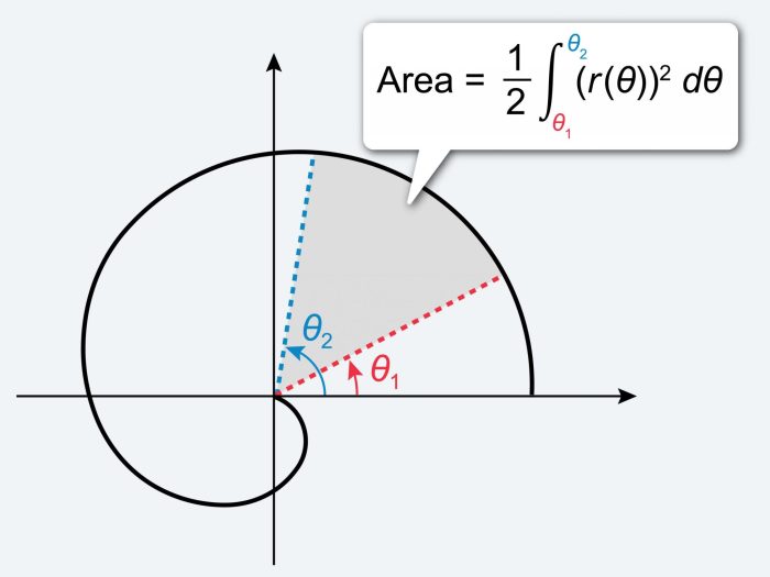 Calculus continuity