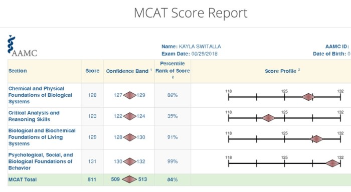 High yield psych soc mcat