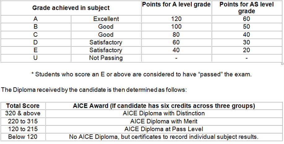 Aice european history paper 1