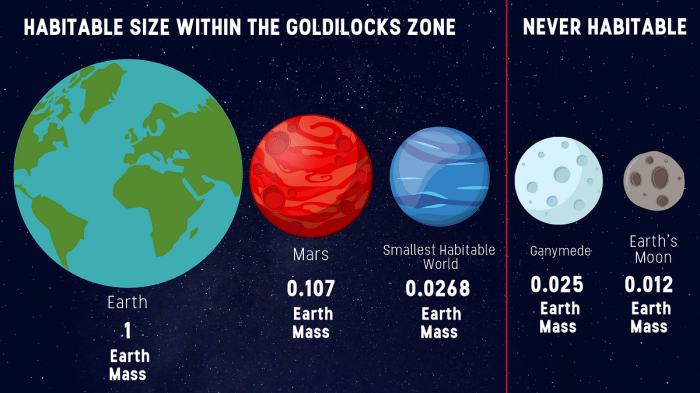 Goldilocks and life on other planets answer key