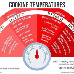 Minimum internal temperature mystery picture