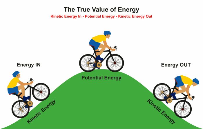 Choose the pencil that has the lowest potential energy.