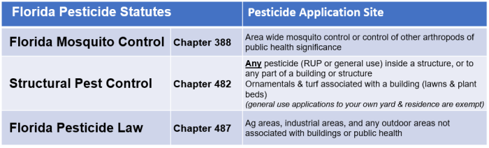 Pesticide applicator license michigan practice test