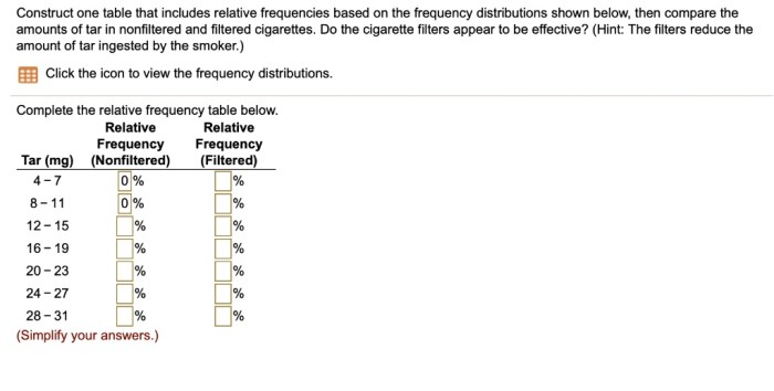 Construct one table that includes relative frequencies