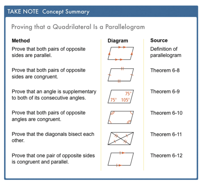 Parallelogram ex values teachoo quadrilaterals subscribe parallelograms