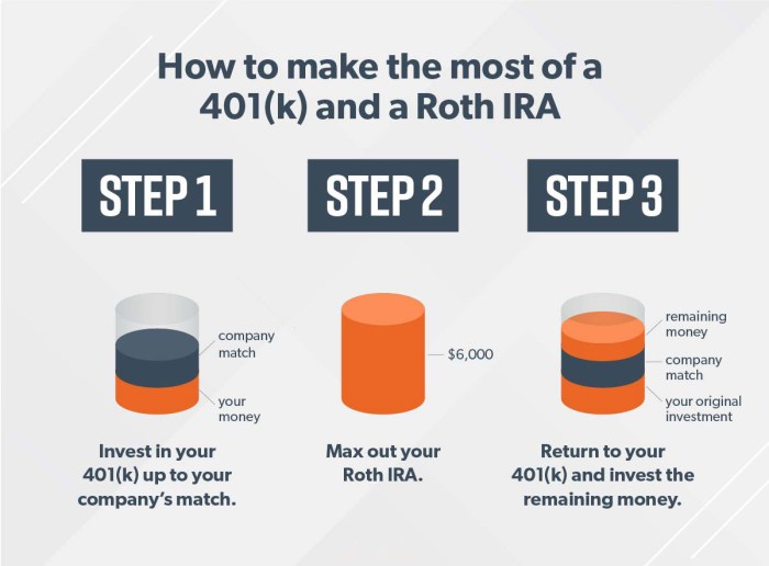 Funding 401ks and roth iras worksheet answers pdf