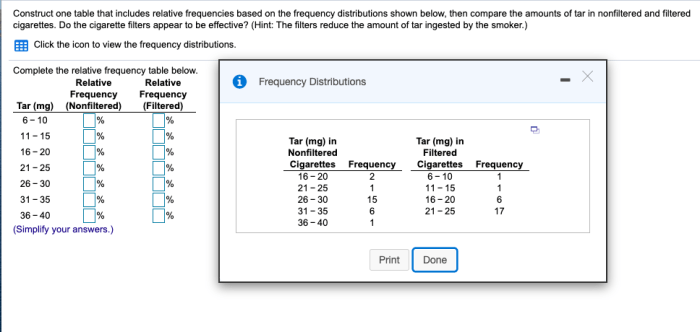 Construct one table that includes relative frequencies